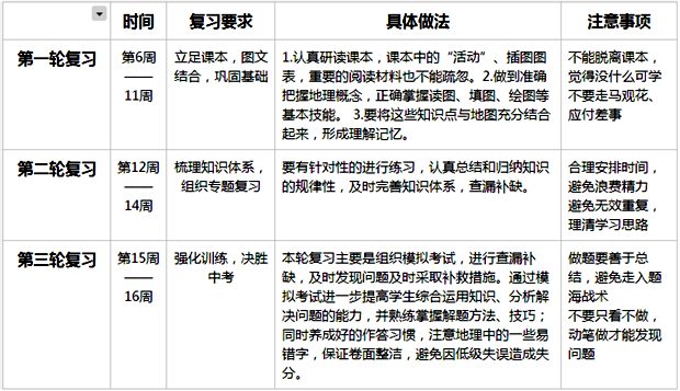 地理中考復(fù)習(xí)計劃,初三地理復(fù)習(xí)計劃表