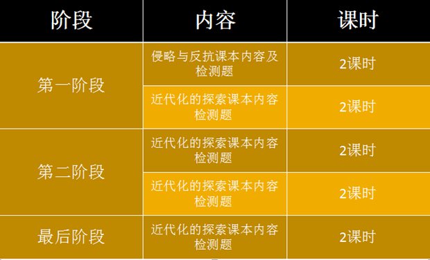 八年級歷史期末復習計劃,初二歷史學習計劃