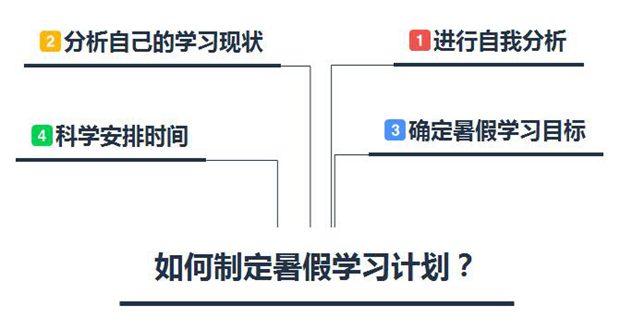 初中學(xué)霸暑假學(xué)習(xí)計(jì)劃,合理實(shí)用的暑假計(jì)劃