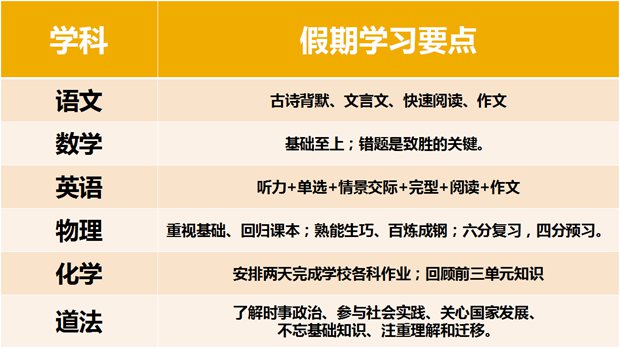 初中各科國(guó)慶學(xué)習(xí)要點(diǎn)