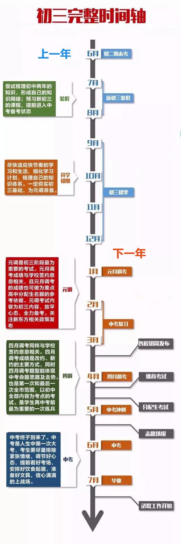 初三學(xué)生全年日程安排,備戰(zhàn)中考全年規(guī)劃時間表