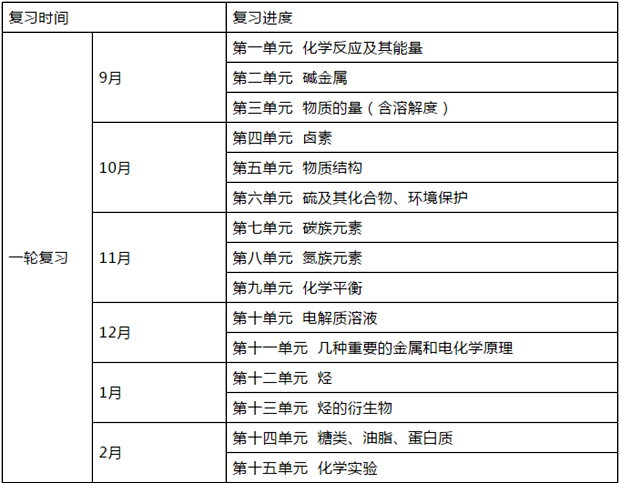 高三化學一輪復習計劃及復習策略