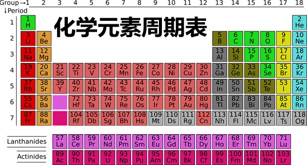 高三化學一輪復習計劃及復習策略