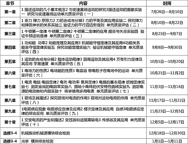 高三物理一輪復(fù)習(xí)計劃,物理一輪備考計劃