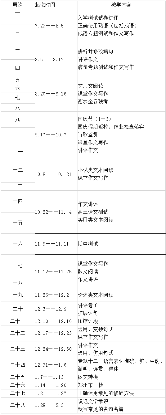 高三語文一輪復(fù)習(xí)計(jì)劃,語文一輪如何復(fù)習(xí)