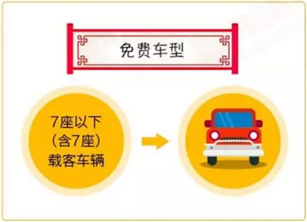 2020端午節(jié)高速什么車免費