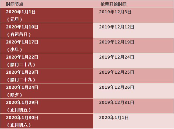 2020年春運火車票搶票攻略,2020春運火車票搶票日歷