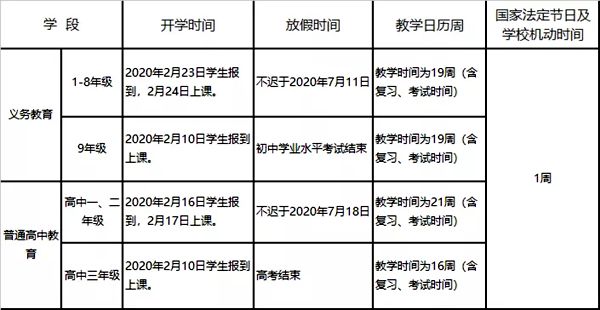 2019年貴州省中小學(xué)暑假放假時(shí)間
