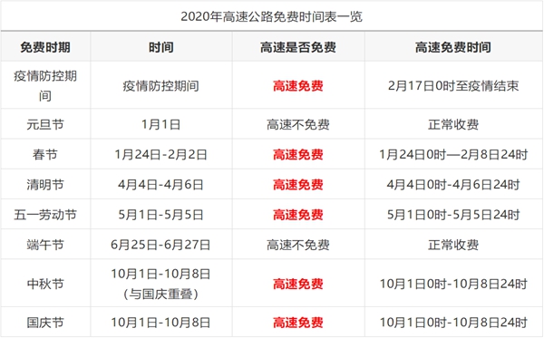 2020端午節(jié)高速免費(fèi)嗎,2020年端午節(jié)是幾號