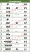<b>2021年南京高校開(kāi)學(xué)時(shí)間最新_南京各高校什么時(shí)間開(kāi)學(xué)</b>