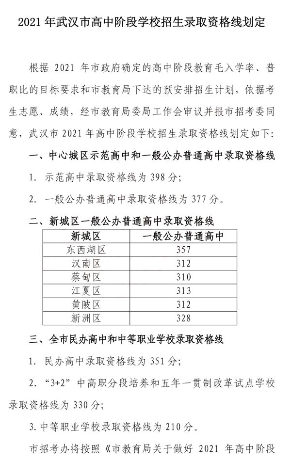 2022年湖北中考錄取分?jǐn)?shù)線(xiàn),湖北中考分?jǐn)?shù)線(xiàn)公布2022
