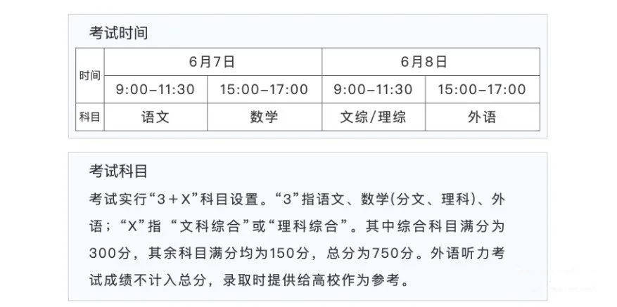 2022年山西高考時(shí)間安排,山西高考時(shí)間2022具體時(shí)間表