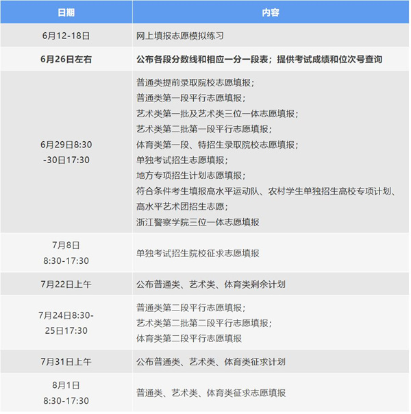 2022年浙江高考志愿填報(bào)時(shí)間和截止時(shí)間是幾月幾號