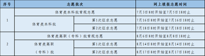2022年福建高考志愿填報(bào)時(shí)間,福建志愿填報(bào)2022具體時(shí)間