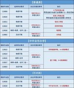 <b>2022江蘇高考多少分能上中外合作辦學_中外合作辦學在江蘇預估分數(shù)線</b>
