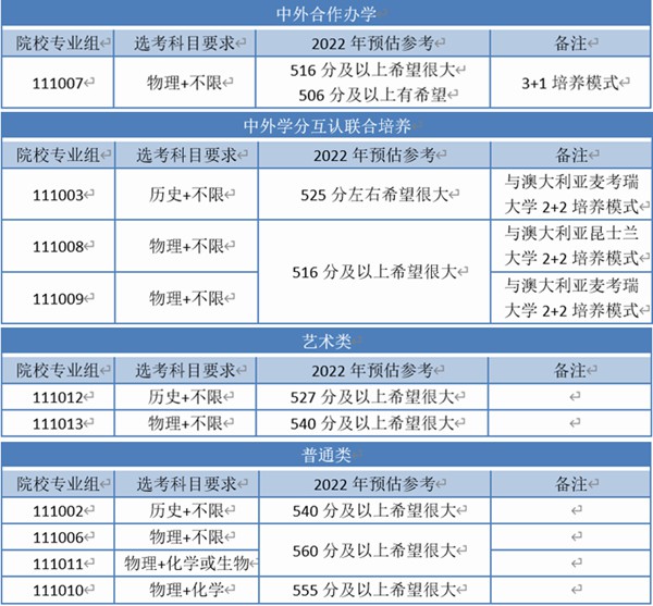 2022江蘇高考多少分能上南京工業(yè)大學,南京工業(yè)大學在江蘇預估分數(shù)線