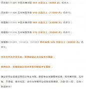<b>2022江蘇高考多少分能上南京中醫(yī)藥大學(xué)_南京中醫(yī)藥大學(xué)在江蘇預(yù)估分?jǐn)?shù)線</b>