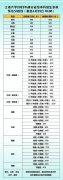 <b>2022江蘇高考多少分能上江南大學(xué)_江南大學(xué)在江蘇預(yù)估分?jǐn)?shù)線</b>