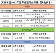 <b>2022江蘇高考多少分能上無錫學(xué)院_無錫學(xué)院在江蘇預(yù)估分?jǐn)?shù)線</b>