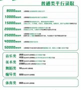 <b>2022浙江高考多少分能上浙江師范大學(xué)_浙江師范大學(xué)在浙江預(yù)估分?jǐn)?shù)線</b>