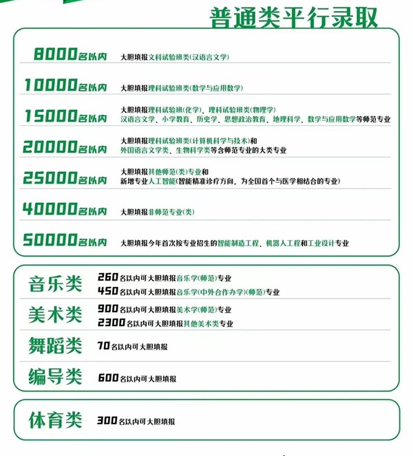 2022浙江高考多少分能上浙江師范大學(xué),浙江師范大學(xué)在浙江預(yù)估分?jǐn)?shù)線