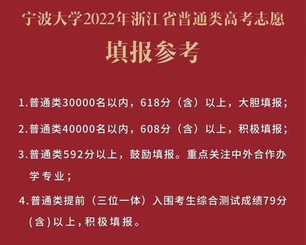 2022浙江高考多少分能上寧波大學(xué),寧波大學(xué)在浙江預(yù)估分?jǐn)?shù)線