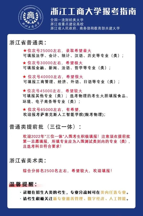2022浙江高考多少分能上浙江工商大學(xué),浙江工商大學(xué)在浙江預(yù)估分?jǐn)?shù)線