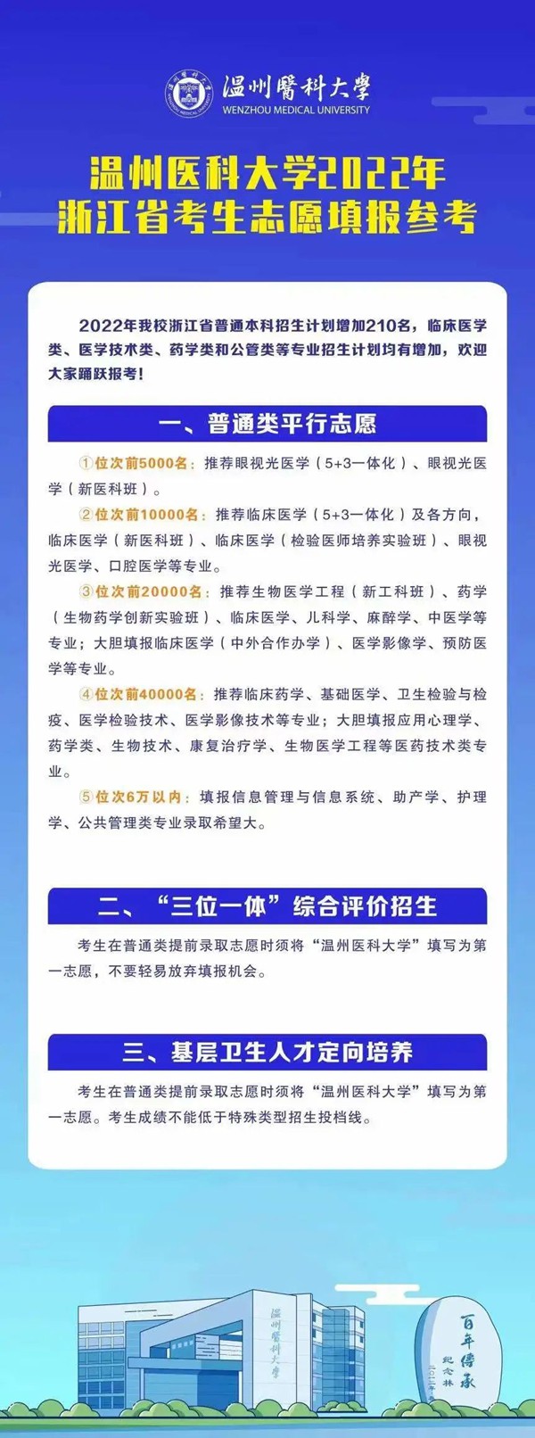 2022浙江高考多少分能上溫州醫(yī)科大學(xué),溫州醫(yī)科大學(xué)在浙江預(yù)估分?jǐn)?shù)線