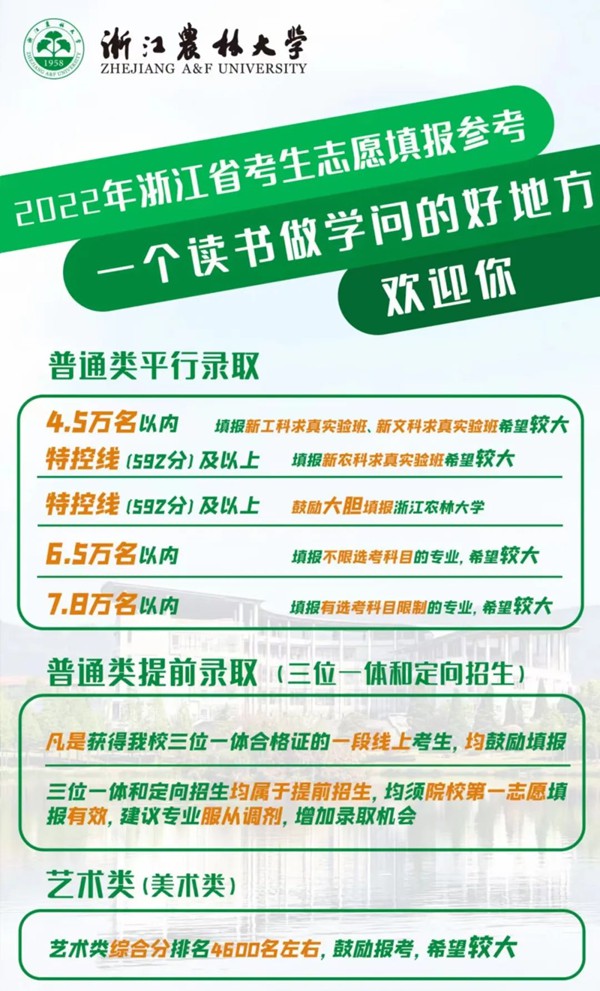2022浙江高考多少分能上浙江農(nóng)林大學(xué),浙江農(nóng)林大學(xué)在浙江預(yù)估分?jǐn)?shù)線