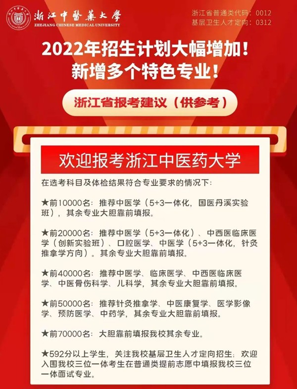 2022浙江高考多少分能上浙江中醫(yī)藥大學,浙江中醫(yī)藥大學在浙江預估分數線