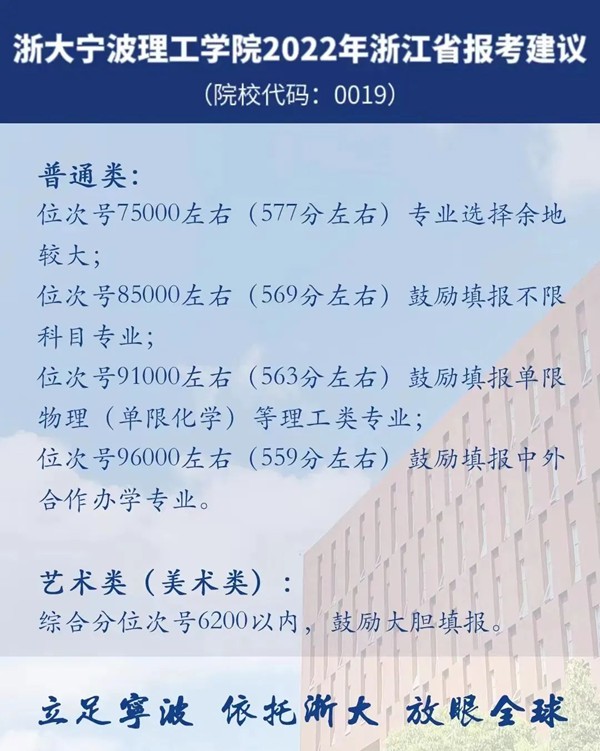 2022浙江高考多少分能上浙大寧波理工學院,浙大寧波理工學院在浙江預估分數(shù)線