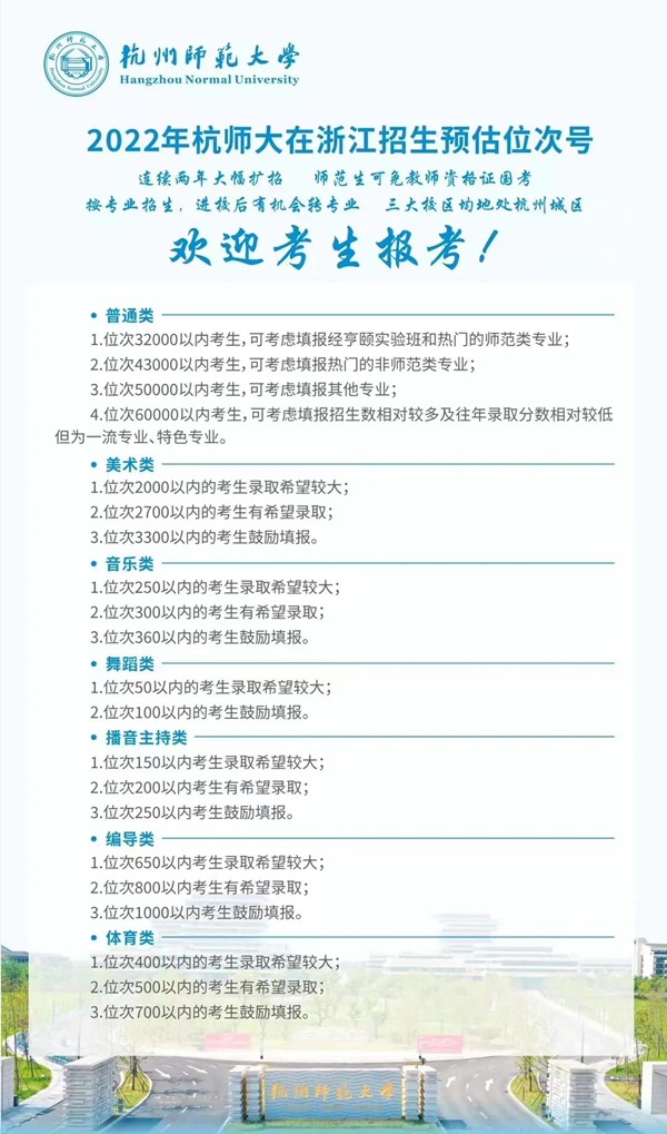 2022浙江高考多少分能上杭州師范大學,杭州師范大學在浙江預估分數(shù)線