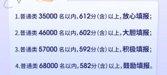 <b>2022浙江高考多少分能上溫州大學_溫州大學在浙江預估分數(shù)線</b>