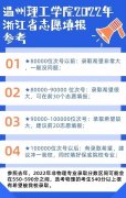 <b>2022浙江高考多少分能上溫州理工學院_溫州理工學院在浙江預估分數(shù)線</b>