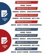 <b>2022浙江高考多少分能上嘉興南湖學院_嘉興南湖學院在浙江預估分數(shù)線</b>