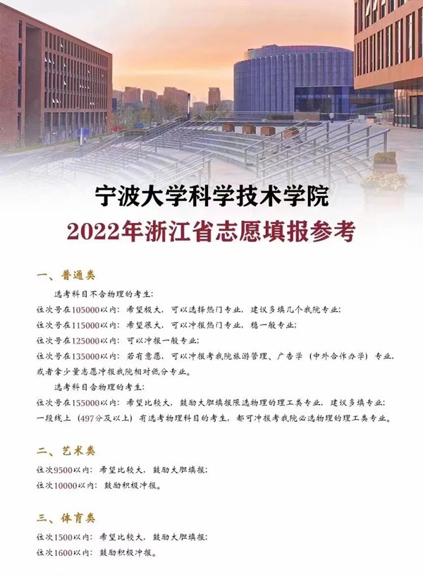 2022浙江高考多少分能上寧波大學科學技術學院,寧波大學科學技術學院在浙江預估分數(shù)線
