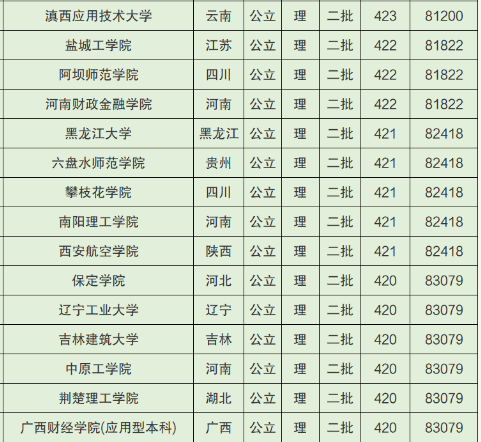 2022廣西高考400~450分能上哪所大學(xué)？