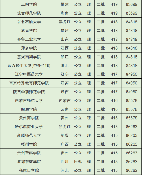 2022廣西高考400~450分能上哪所大學(xué)？