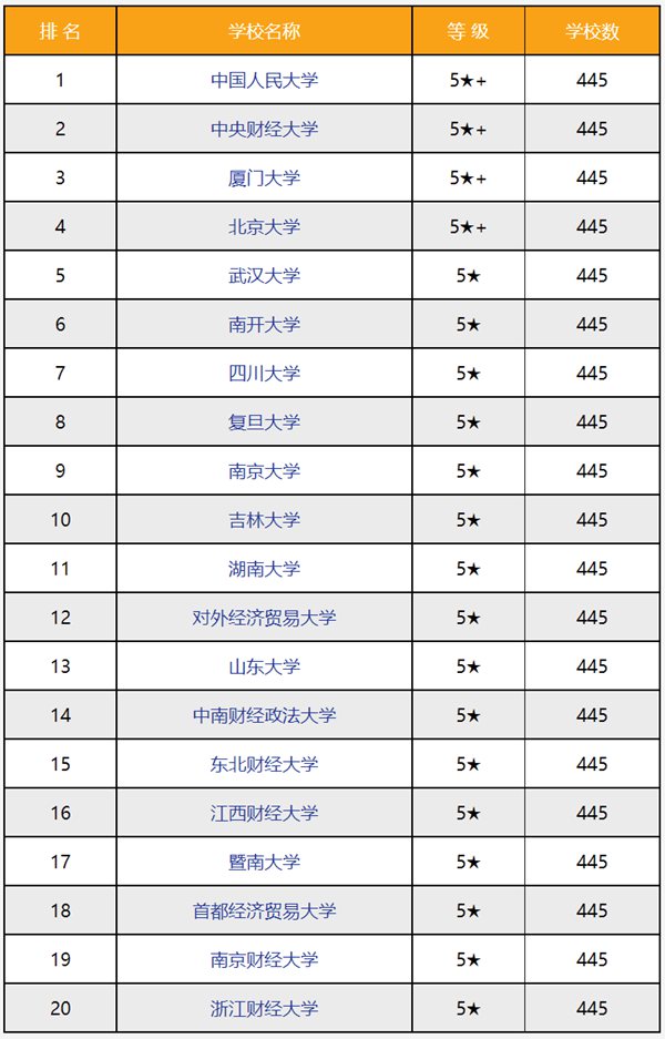 經(jīng)濟(jì)學(xué)類專業(yè)包括哪些,經(jīng)濟(jì)學(xué)類專業(yè)學(xué)什么