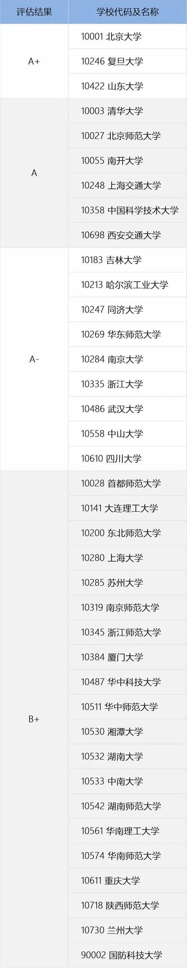 理學類專業(yè)包括哪些,理學類專業(yè)學什么