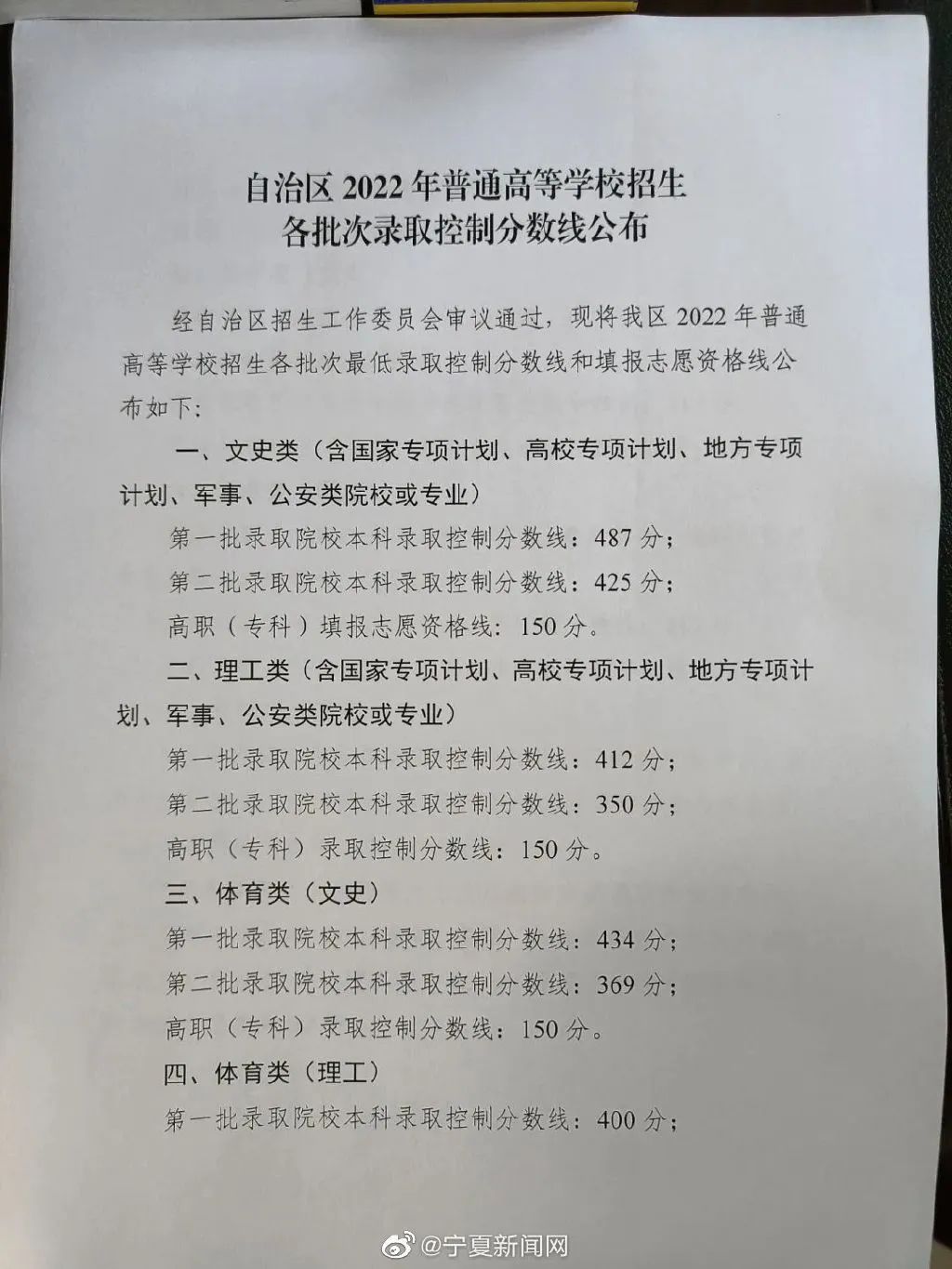 2022年寧夏高考分數(shù)線
