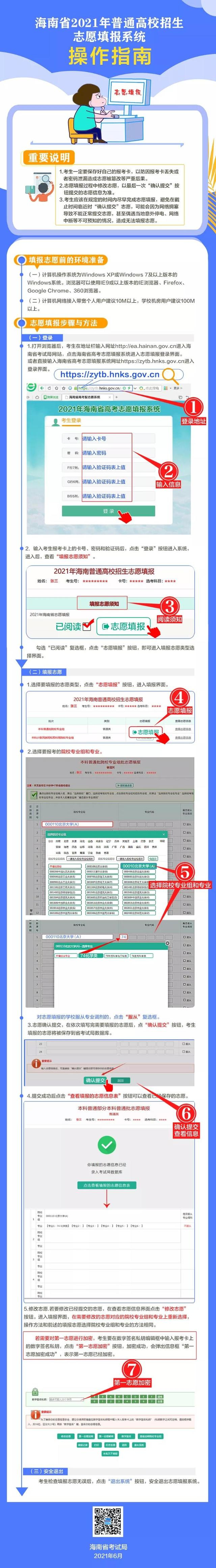 2022年海南高考志愿填報(bào)指南手冊(cè),高考志愿填報(bào)流程圖解