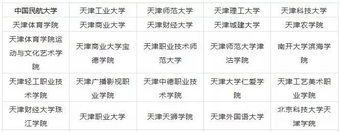 2023年天津藝術類大學排名一覽表