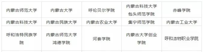 2023年內蒙古藝術類大學排名一覽表,藝術類院校名單