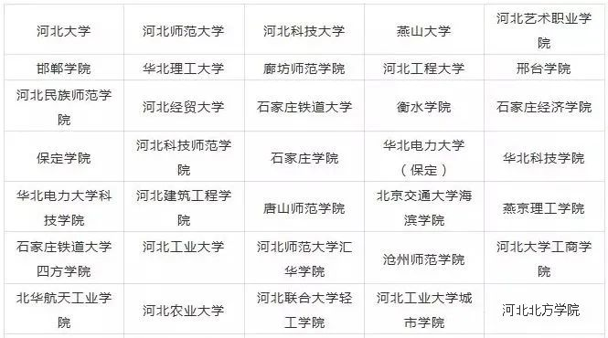 2023年河北藝術(shù)類大學排名一覽表,藝術(shù)類院校名單