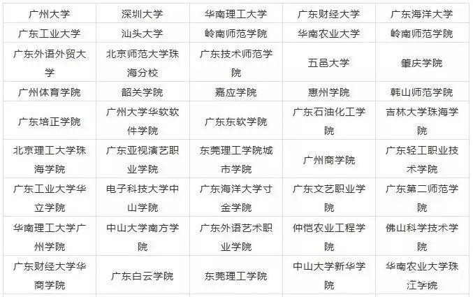2023年廣東藝術(shù)類大學排名一覽表,藝術(shù)類院校名單