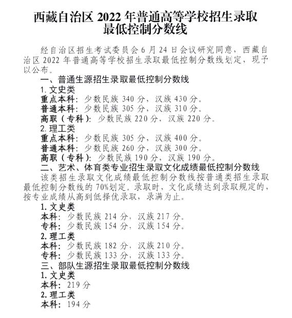 2022年西藏蒙授高考分?jǐn)?shù)線一覽表（一本、二本、專科）