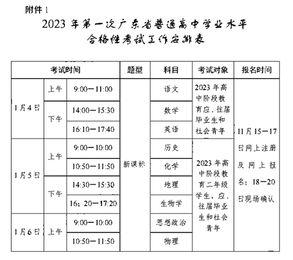 2023年廣東高中學(xué)考成績查詢?nèi)肟?廣東會考查分網(wǎng)站