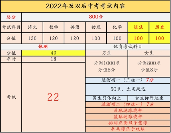 天津市中考生物地理算入中考總分嗎？