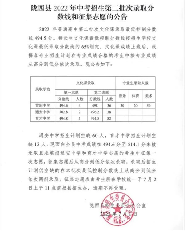 2023年定西中考錄取分?jǐn)?shù)線,定西市各高中錄取分?jǐn)?shù)線一覽表